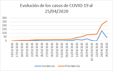 grafico_covid_guinea_ec.png